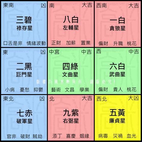 2023風水九宮格|2023最強九宮格攻略